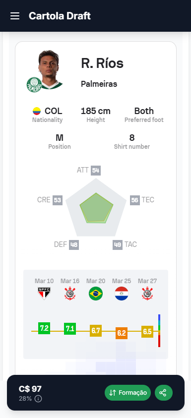 Cartola Draft Formação